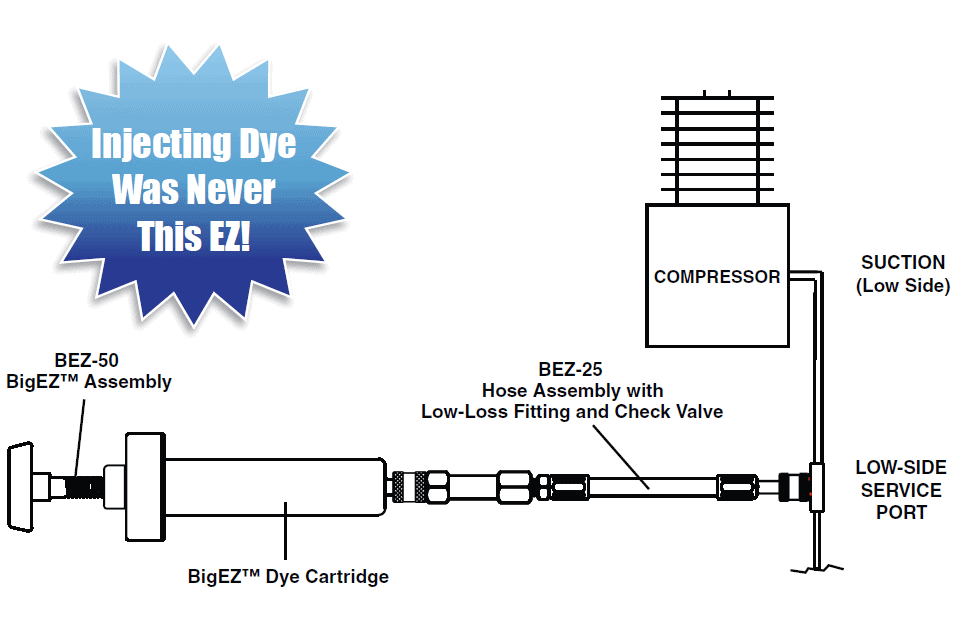 Spectroline BigEZ UV Leak Detection Complete Kit with fluorescent dye and UV lamp for air conditioning and refrigeration systems.