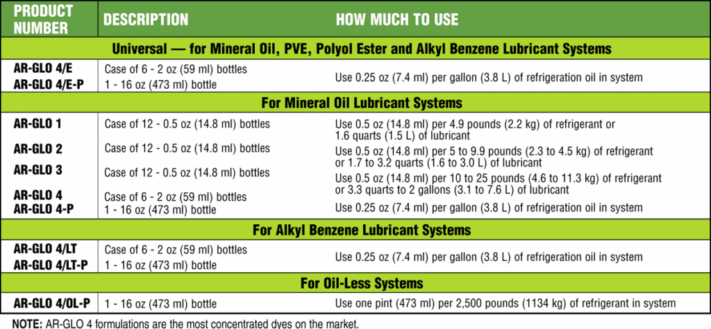 AR-GLO HVAC REFRIGERATION TOOLS