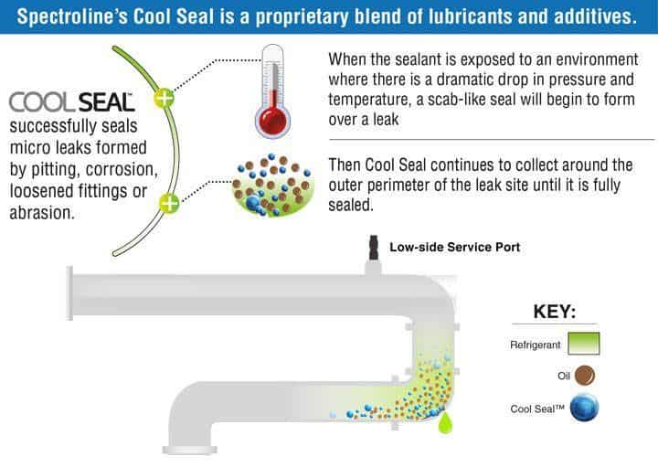 CoolSealer - How it works