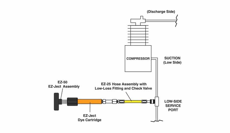 Spectroline EZ Ject UV Leak Detection Complete Kit