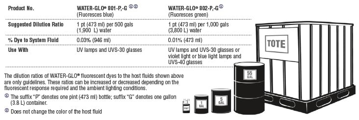 water glo wgg 16 green dye industrial leak detection fluid