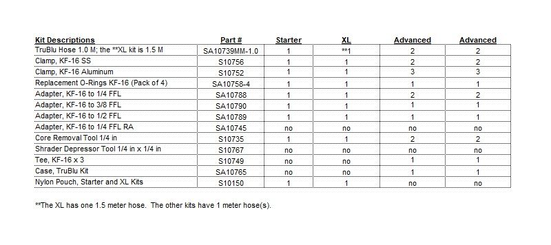 accutools trublu kit components