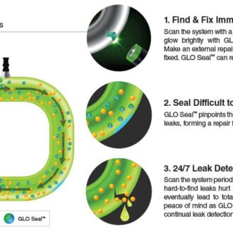 Spectroline GLO Seal Fluorescent Dye with Sealant Cartridge 6 pack HVAC leak detection repair