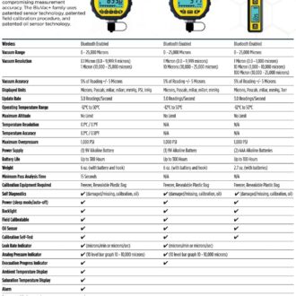 AccuTools Micro Wireless Digital Vacuum Gauge