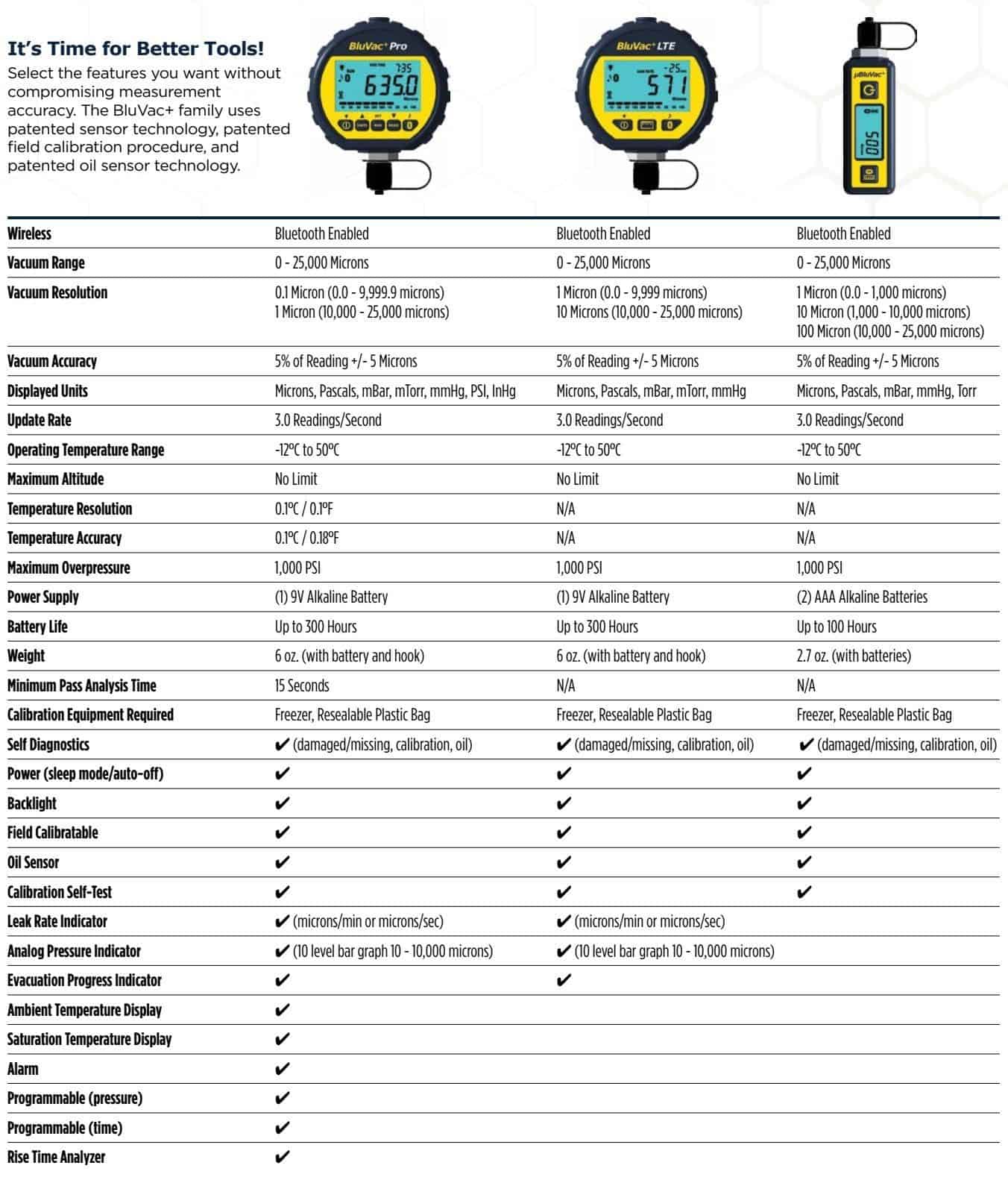 AccuTools Micro Wireless Digital Vacuum Gauge