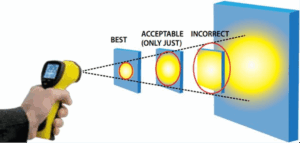 Save Time And See The Heat